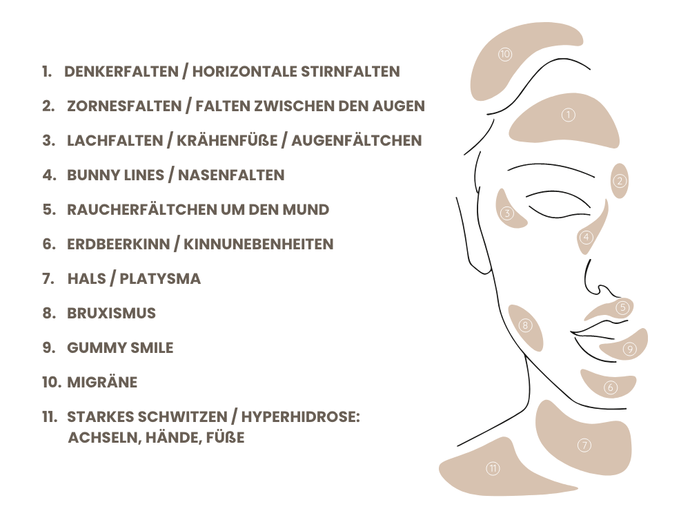 botox-regionen